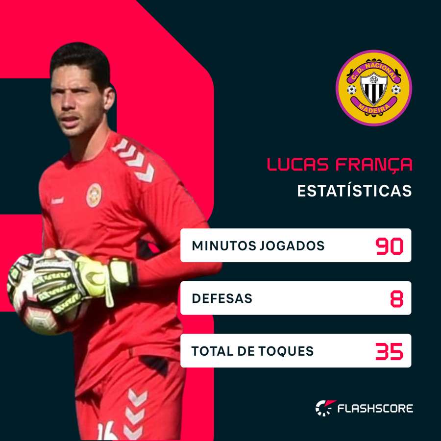 Lucas França frente ao Rio Ave Lucas França frente ao Rio Ave