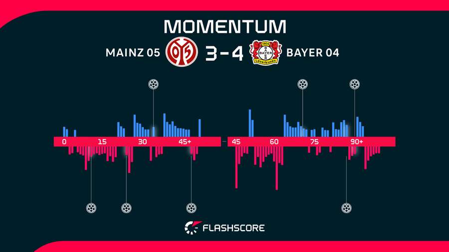 Match momentum Match momentum