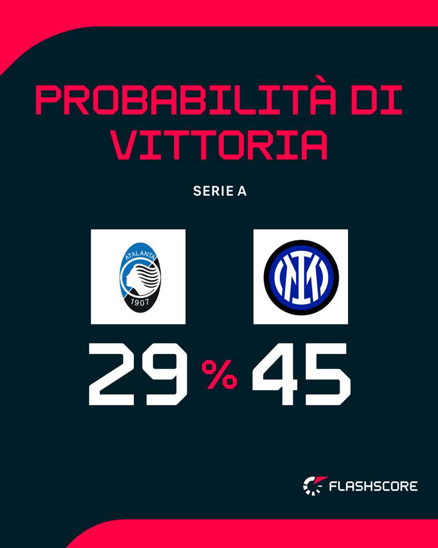 Il big match di Bergamo