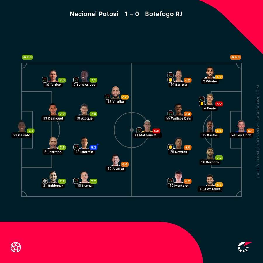 As notas individuais da partida