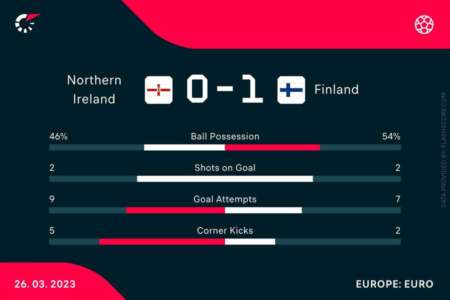 The match stats