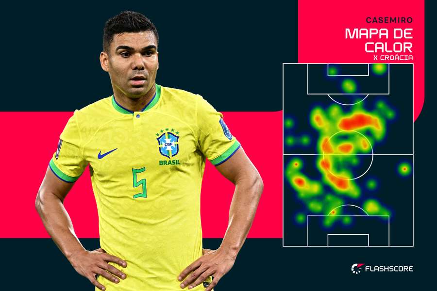 O mapa de calor de Casemiro contra a Croácia