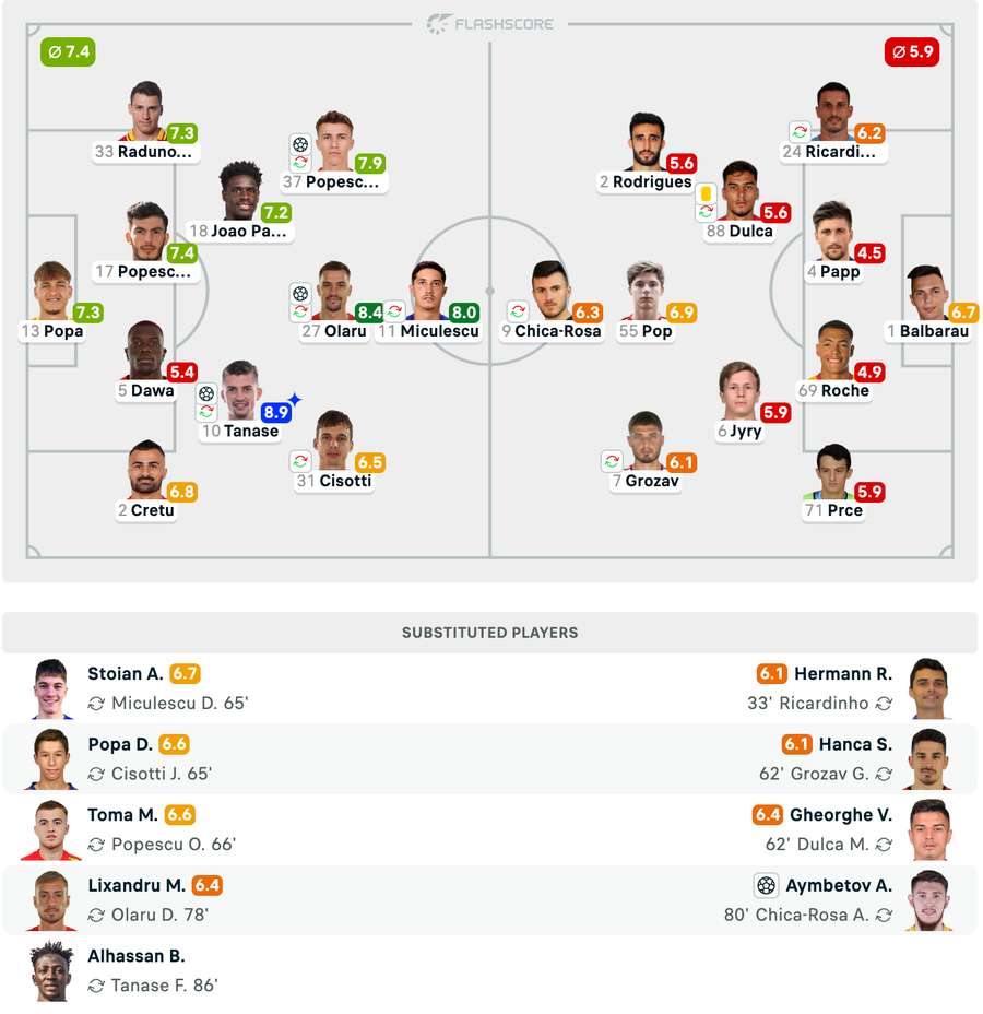 Echipele de start + Note