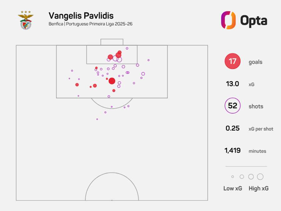 O mapa de xG de Pavlidis