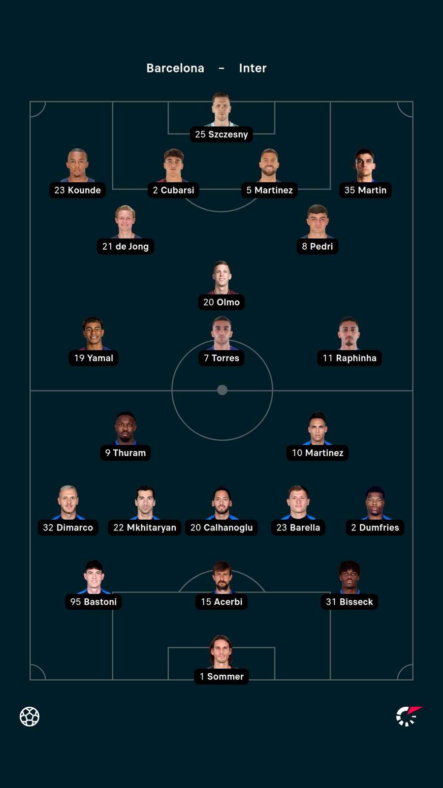 Starting line-ups
