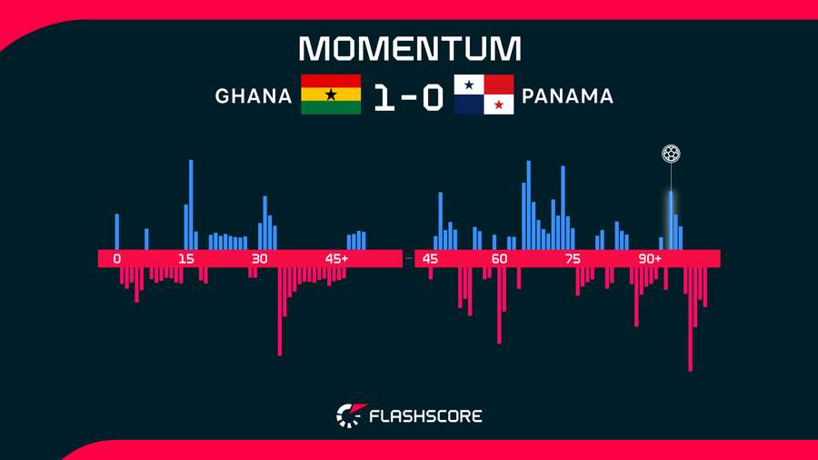 Momentum Momentum