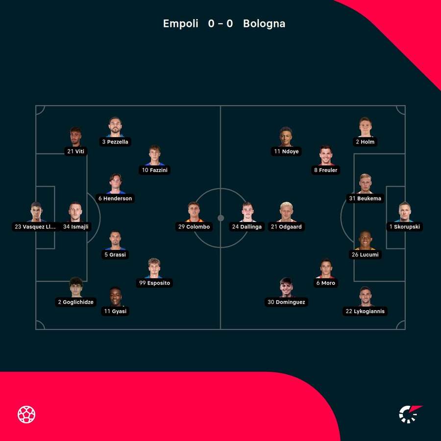 Player ratings