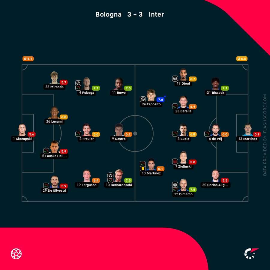 Player ratings