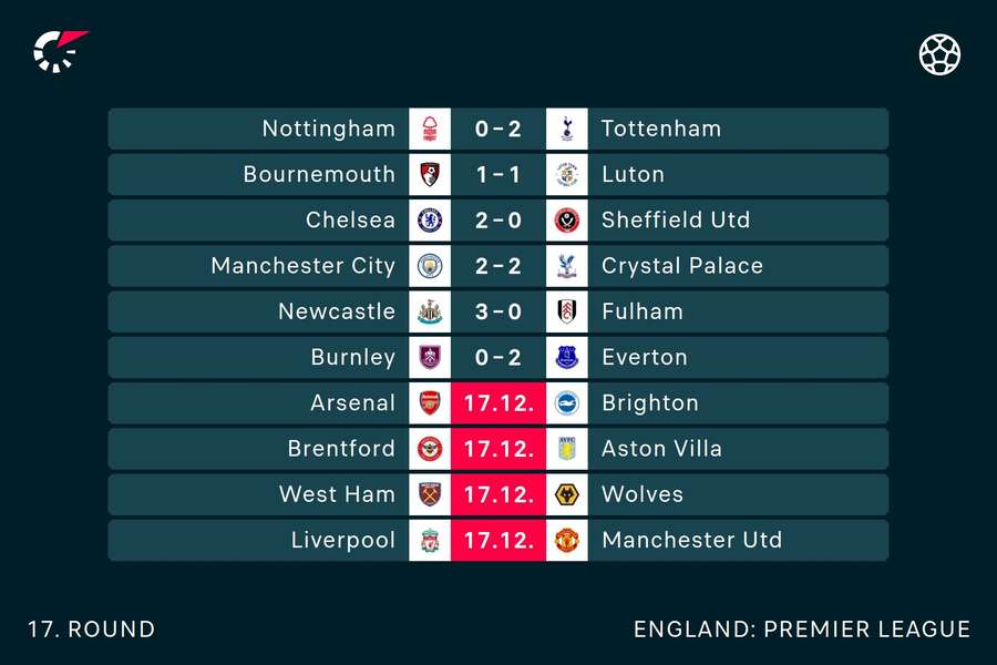 PL results