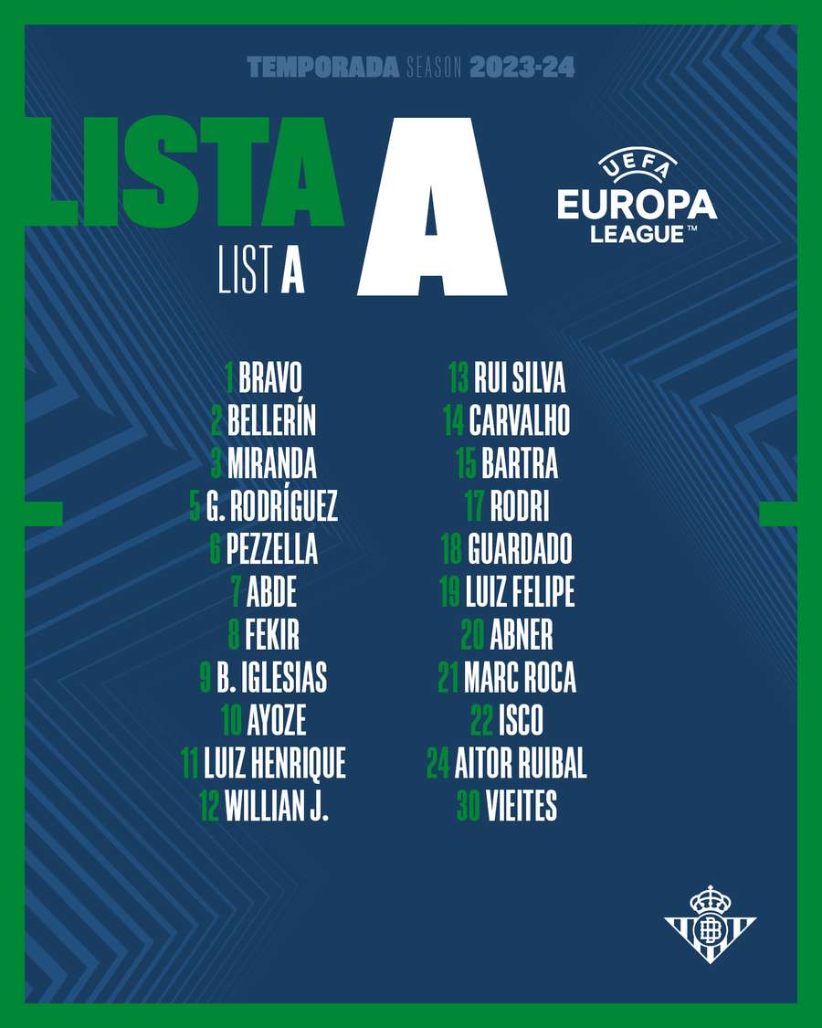 La lista de inscritos por el Betis en la Europa League