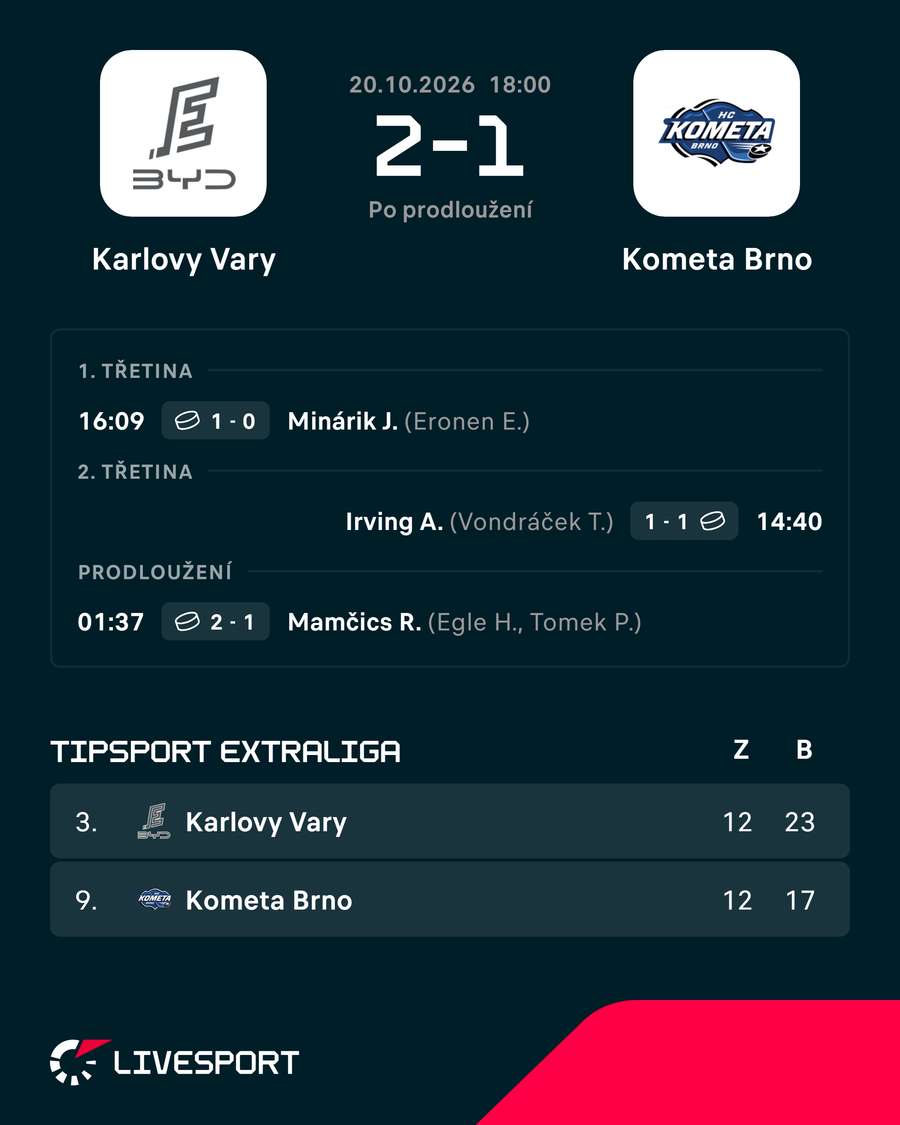 Statistiky utkání. Statistiky utkání.