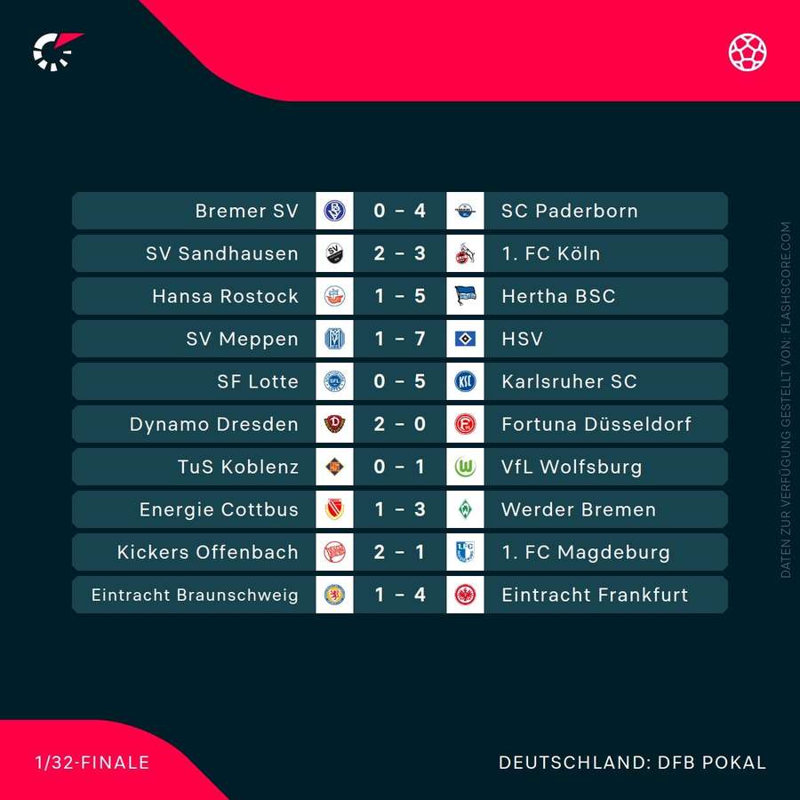 DFB-Pokal - 1. Runde