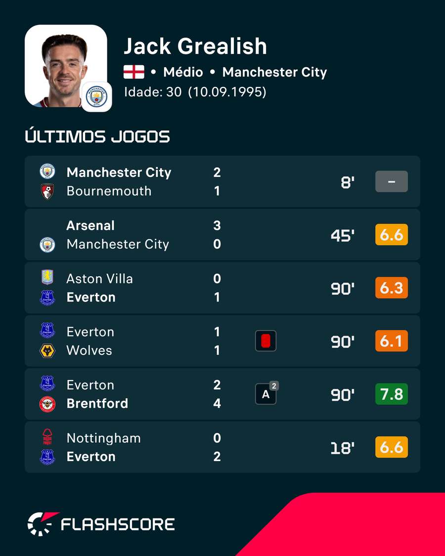 Números de Grealish Números de Grealish