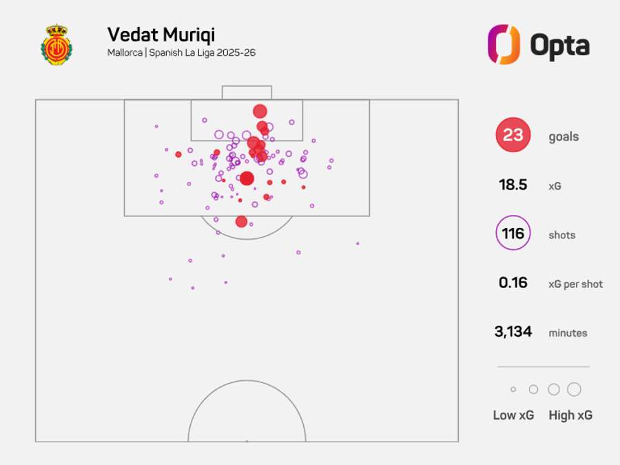 O mapa de xG de Muriqi O mapa de xG de Muriqi
