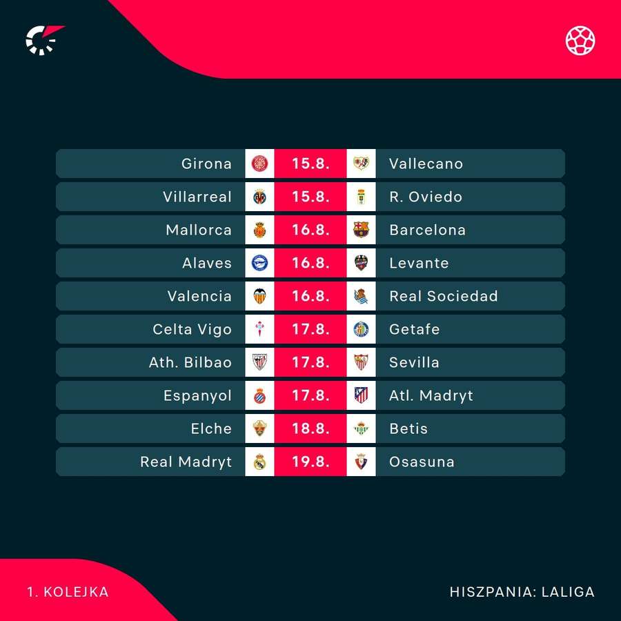 Zestaw meczów pierwszej kolejki La Liga Zestaw meczów pierwszej kolejki La Liga