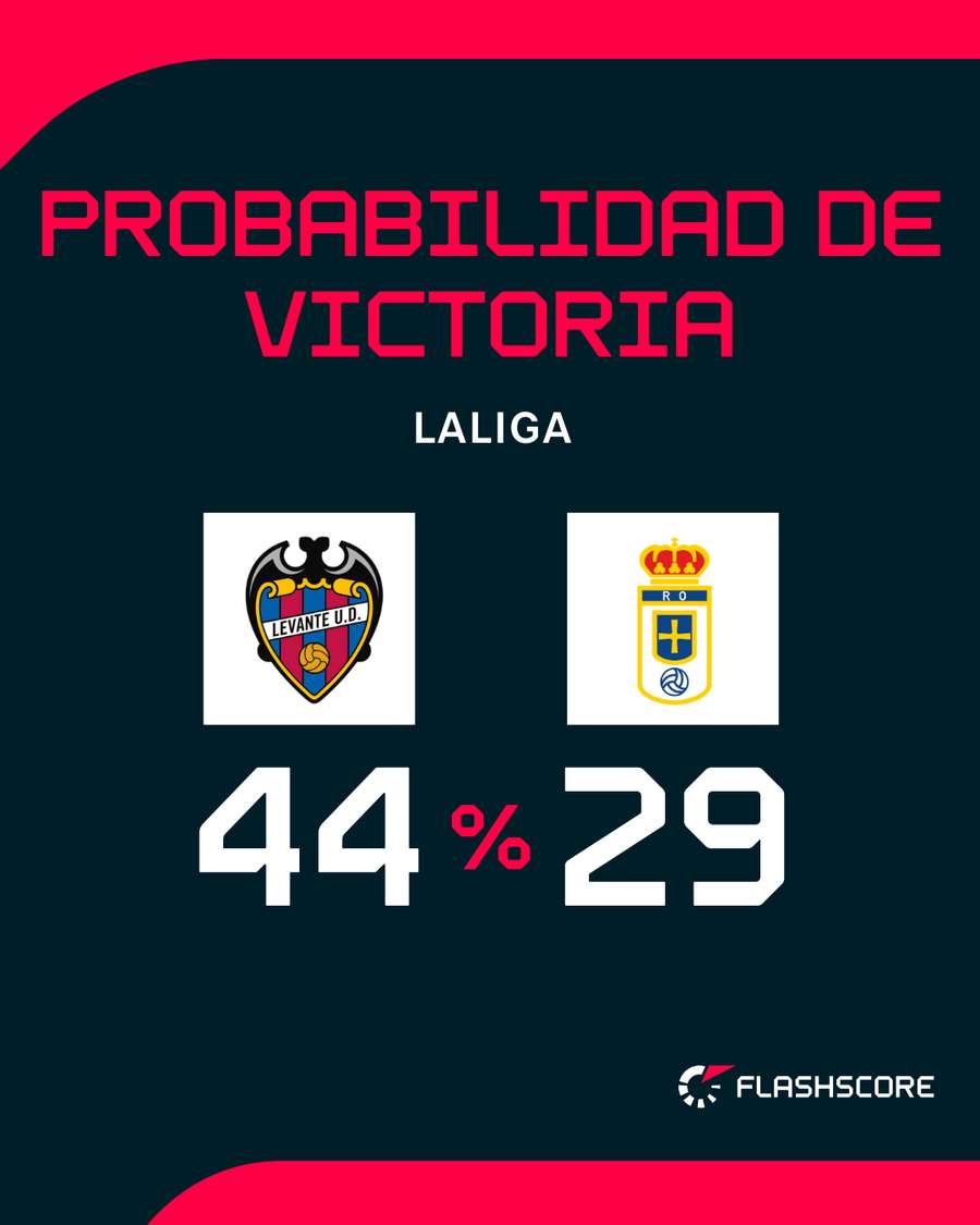 Opciones de ambos equipos Opciones de ambos equipos