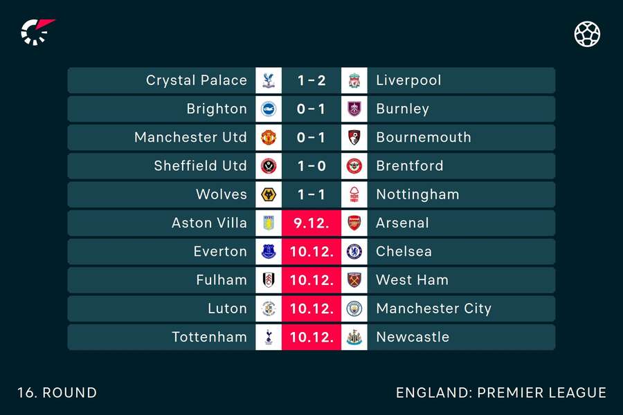 HT scores