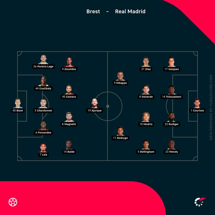 Brest - Real Madrid lineups