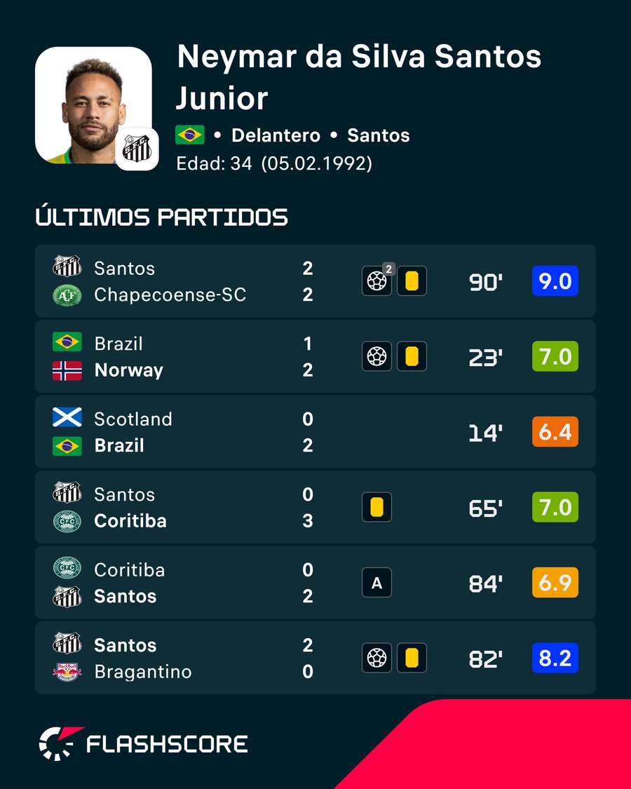 Los encuentros de Neymar Los encuentros de Neymar
