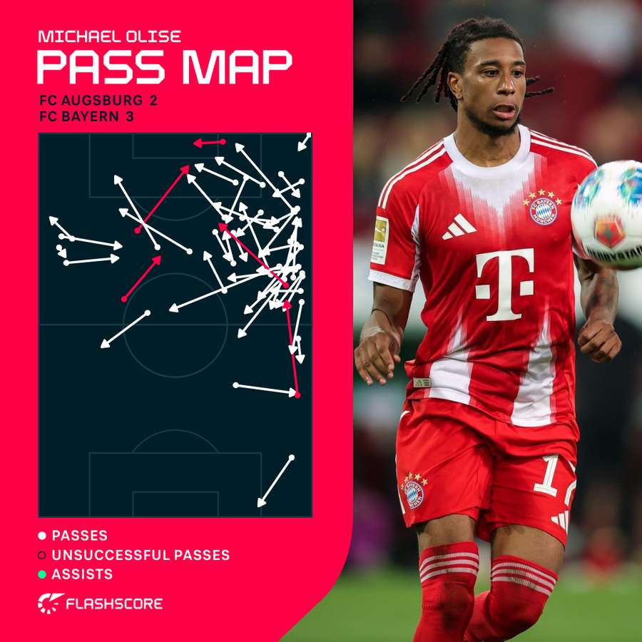 Michael Olise Pass Map vs Augsburg Michael Olise Pass Map vs Augsburg