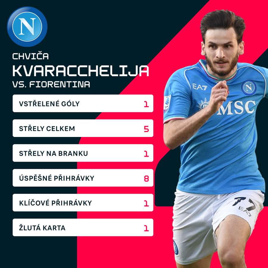 Kvaracchelijovy statistiky proti Fiorentině.