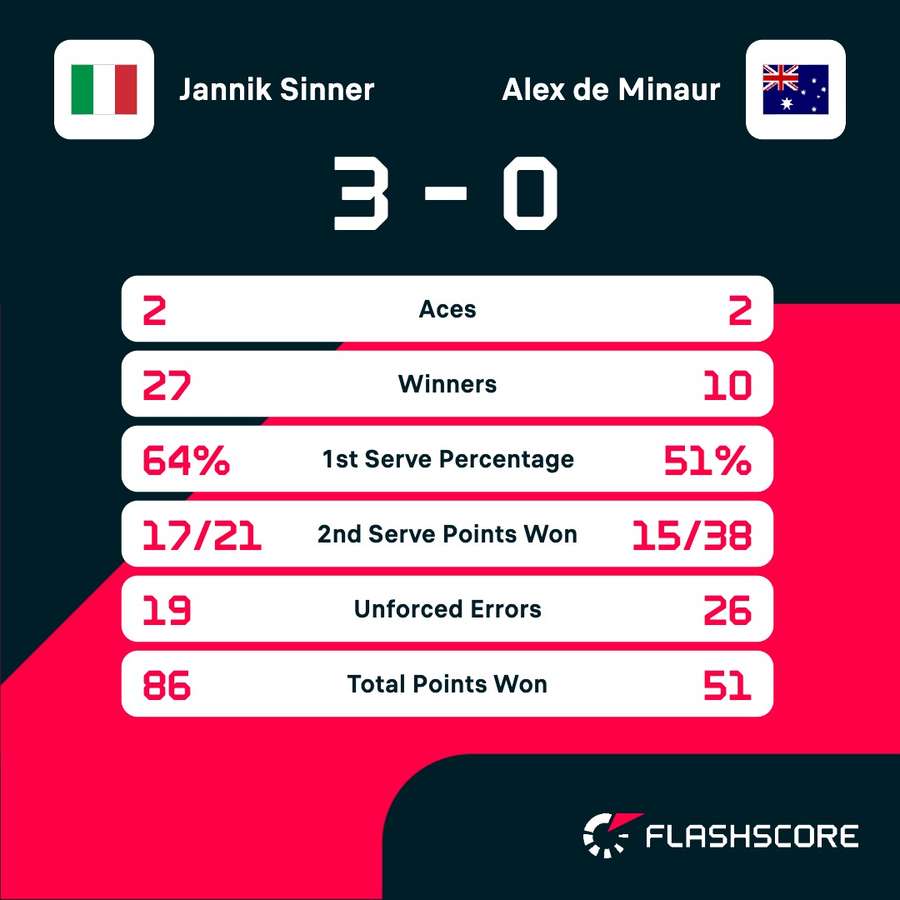 Key match stats Key match stats