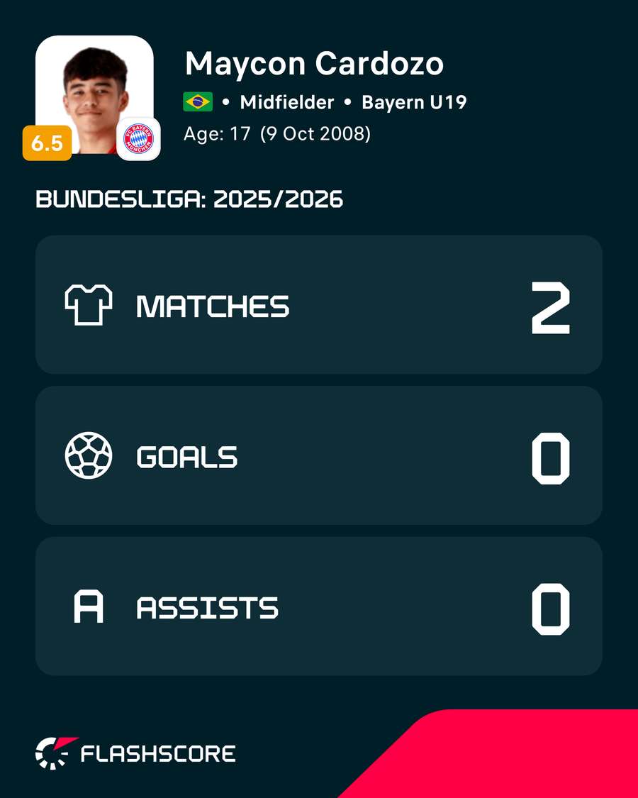 Maycon Cardozo fez dois jogos na Bundesliga Maycon Cardozo fez dois jogos na Bundesliga