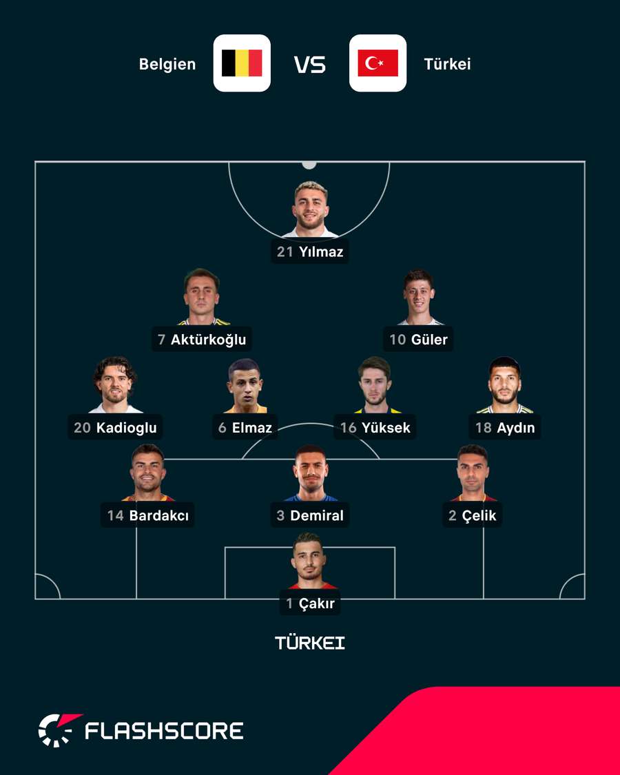 Startelf Türkei