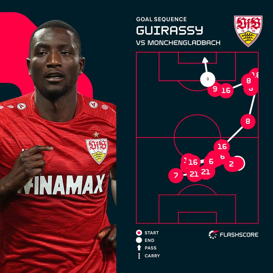 Serhou Guirassy's second goal map