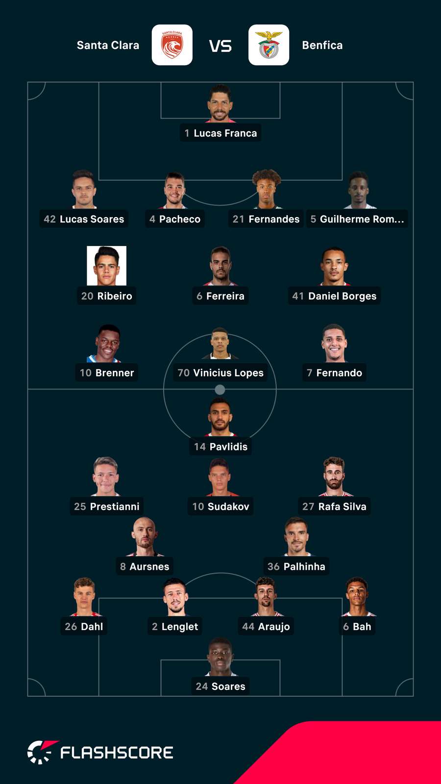Escolhas dos treinadores