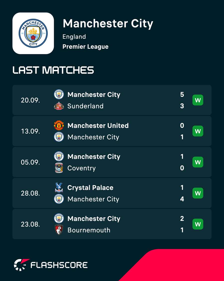 City's most recent results.
