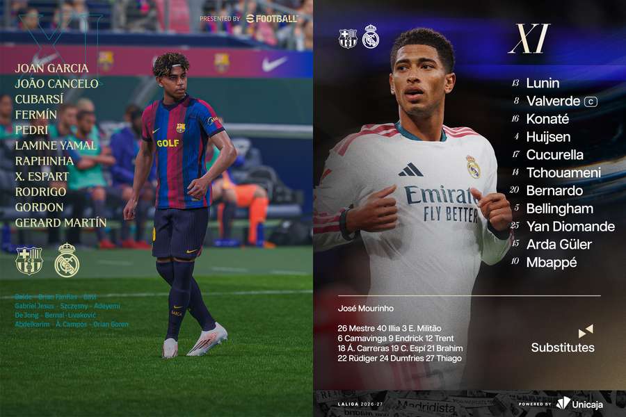 Składy Barcelony i Realu Madryt na El Clasico Składy Barcelony i Realu Madryt na El Clasico