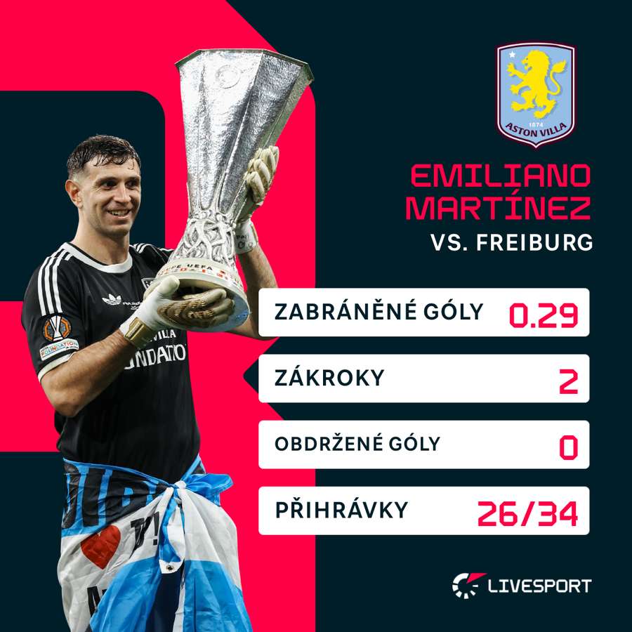 Martínez toho příliš řešit nemusel.