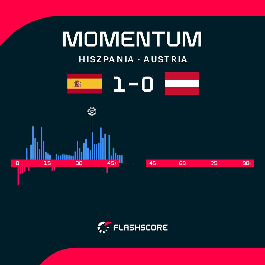Momentum