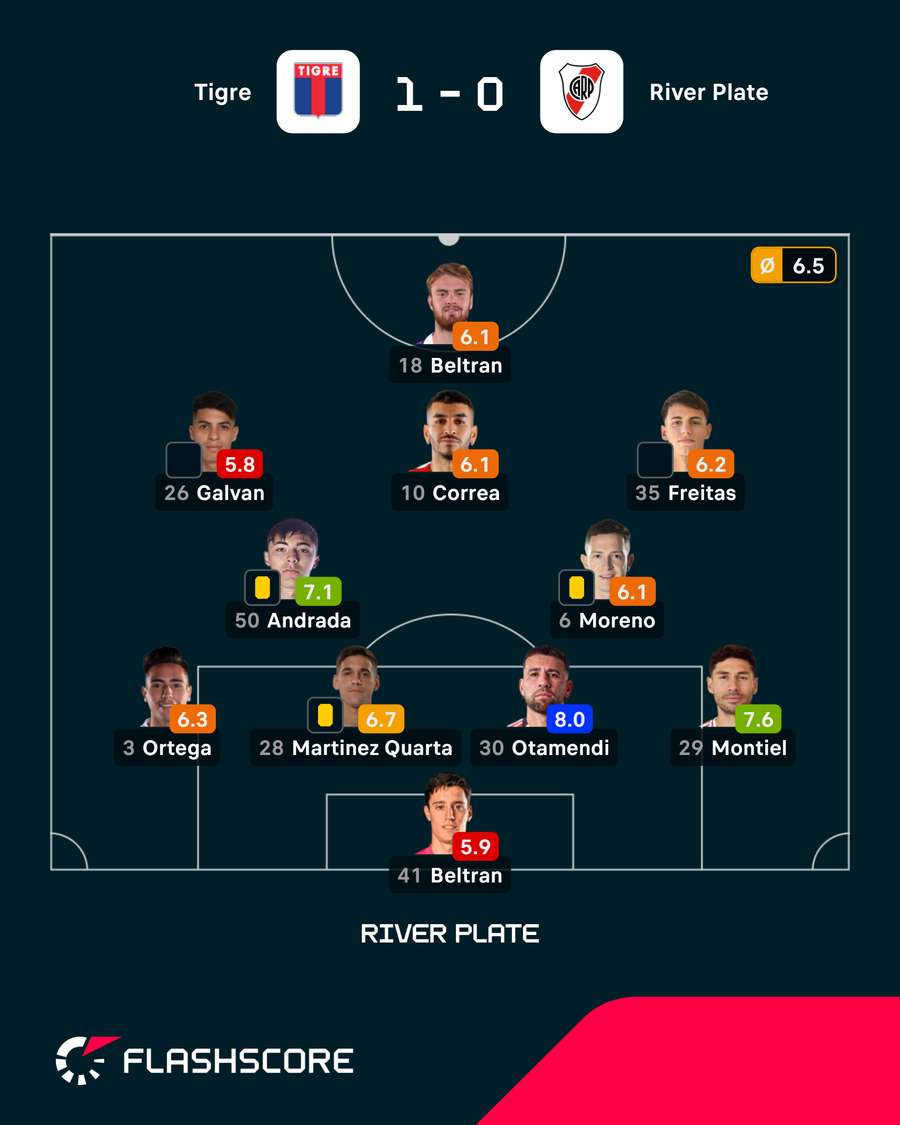 Onze do River Onze do River