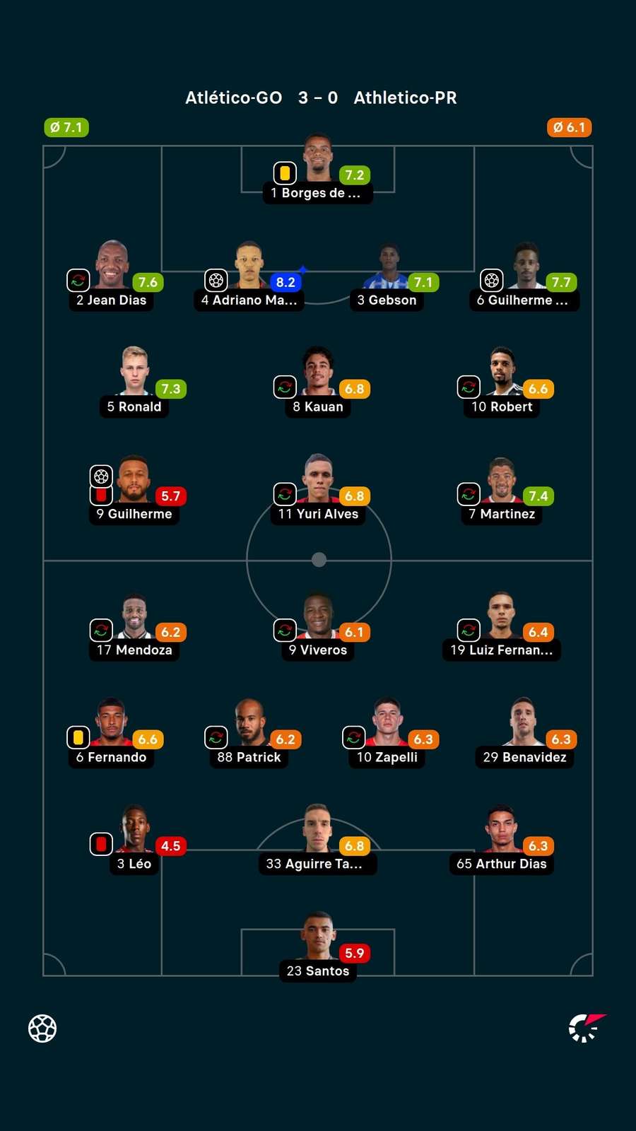 As notas dos jogadores titulares de Atlético-GO e Athletico-PR na partida