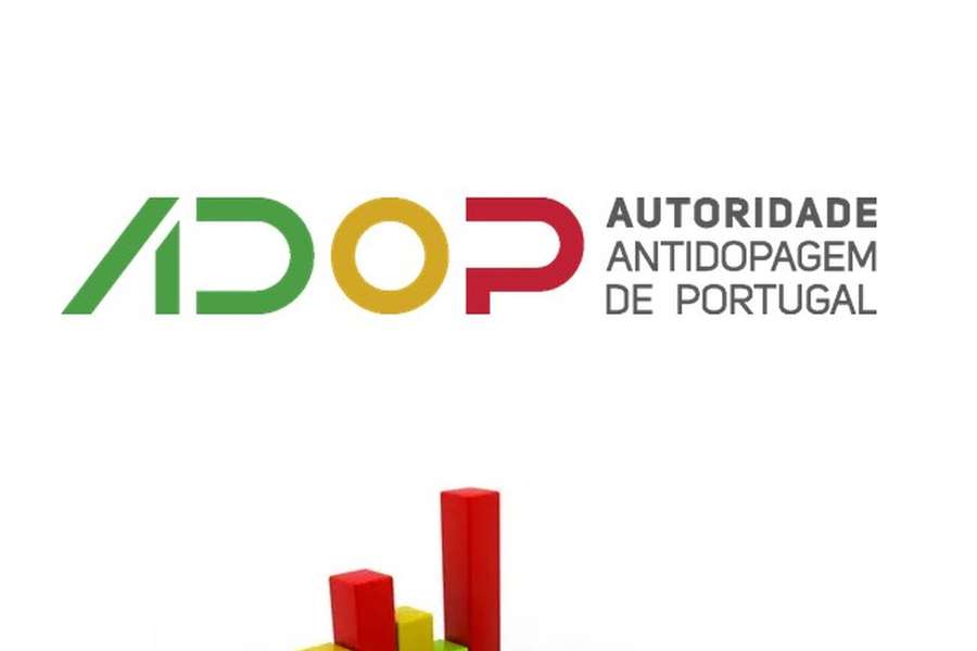 Autoridade Antidopagem de Portugal 