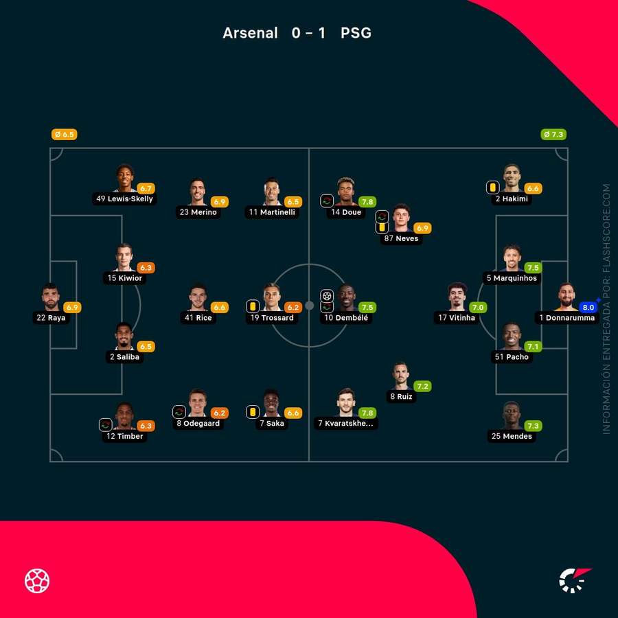 Notas del partido