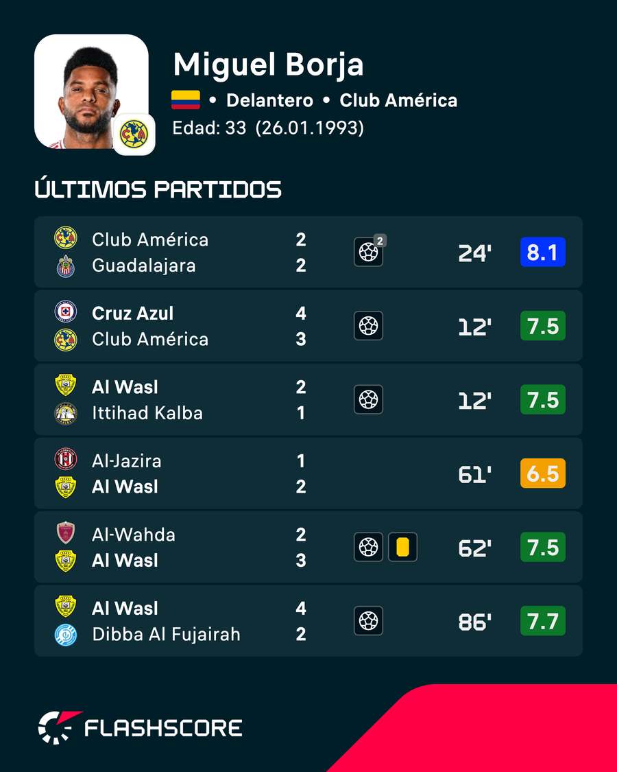 Estadísticas Estadísticas