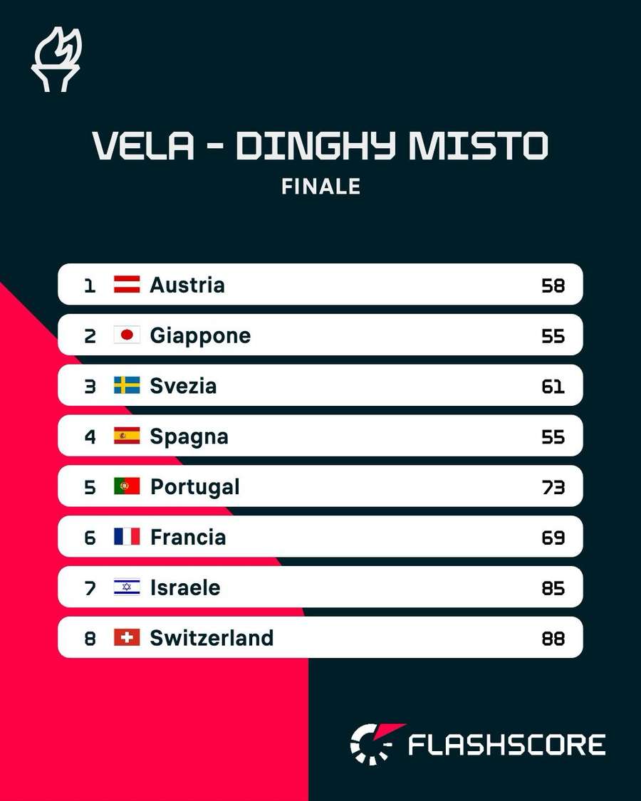 La classifica finale del dinghy misto di vela