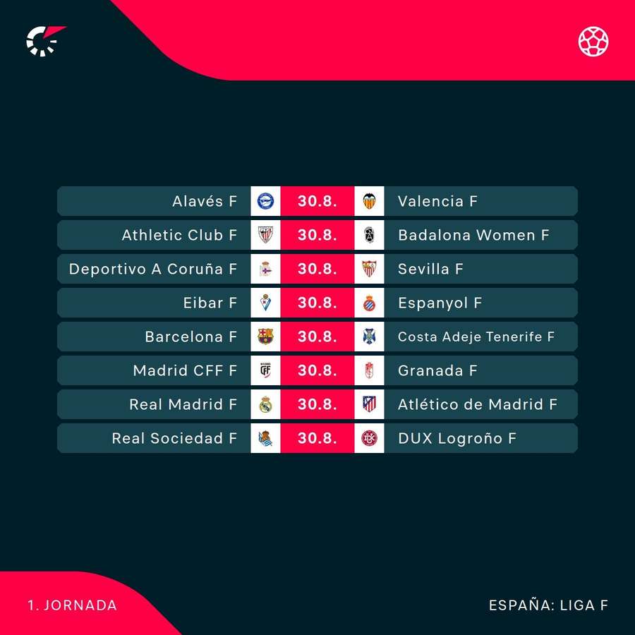 Partidos de la primera jornada