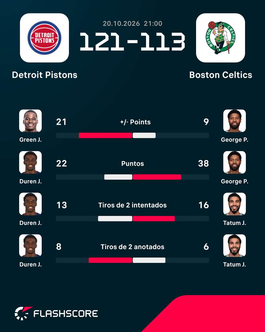 Los mejores del Pistons-Celtics Los mejores del Pistons-Celtics