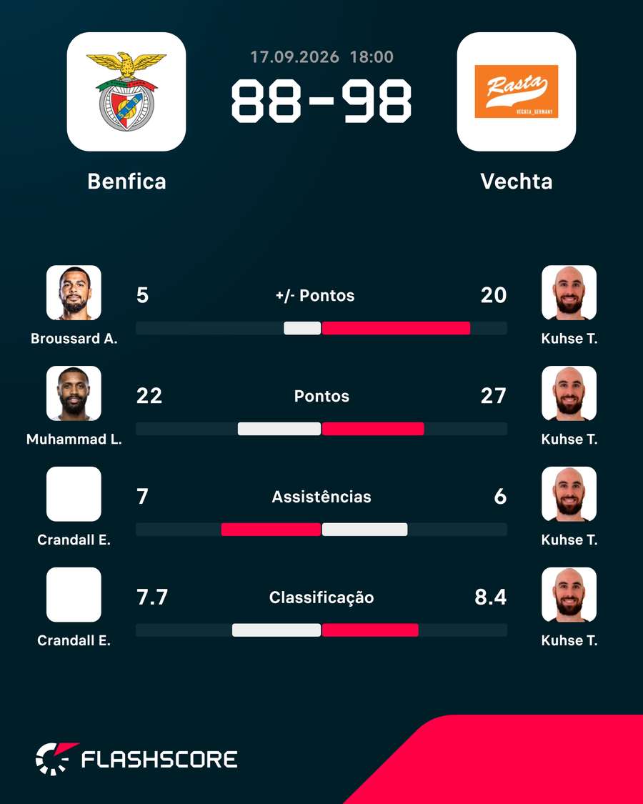 O duelo entre os melhores jogadores O duelo entre os melhores jogadores