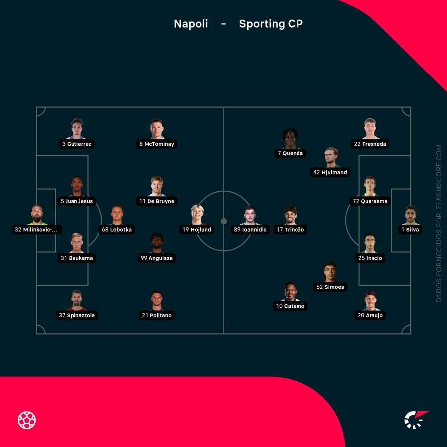 Os onzes de Nápoles e Sporting