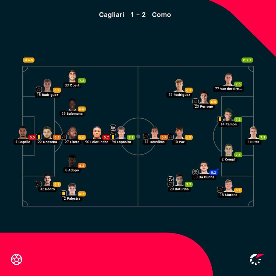 Las valoraciones del choque