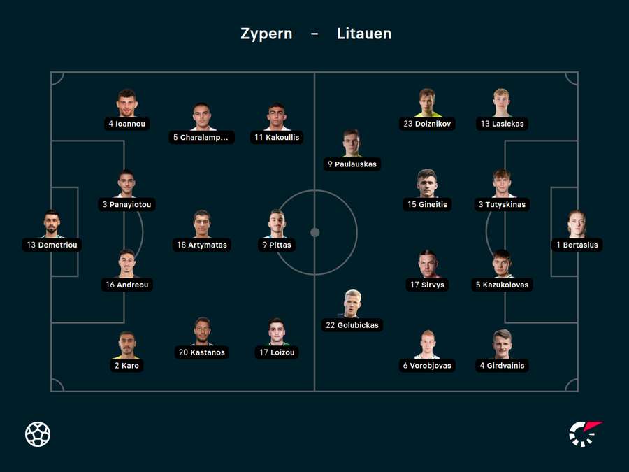 Aufstellungen Zypern vs. Litauen.