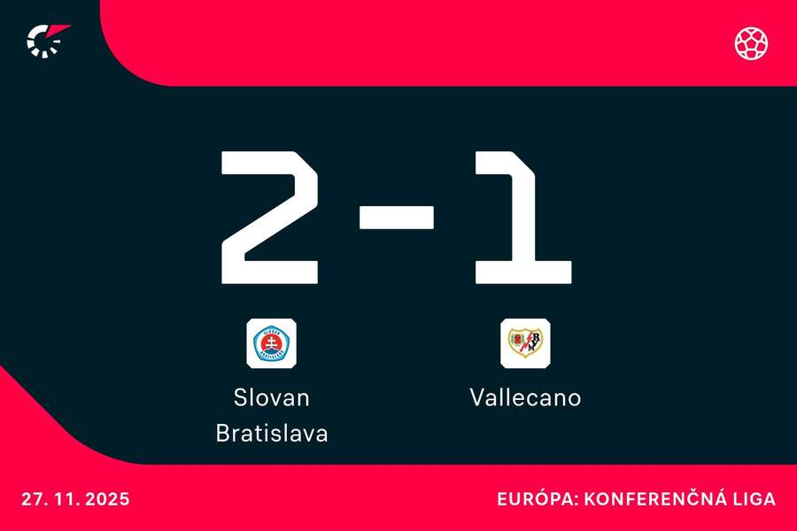 Slovan hostí Rayo Vallecano.