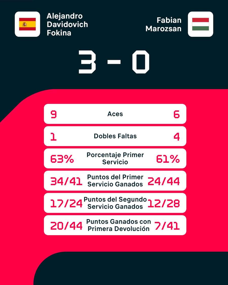 Las estadísticas del choque Las estadísticas del choque