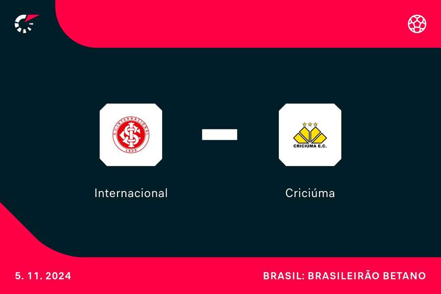 Internacional e Criciúma fazem duelo de times do sul em Porto Alegre