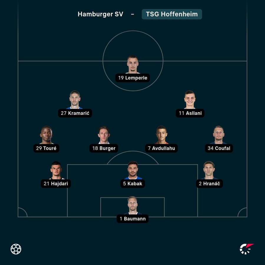 Aufstellung Hoffenheim Aufstellung Hoffenheim